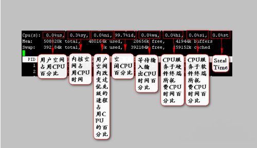 阿里云服务器的socket程序(阿里云slb websocket)，阿里云服务器Socket程序，基于WebSocket协议的阿里云slb应用实践 第2张