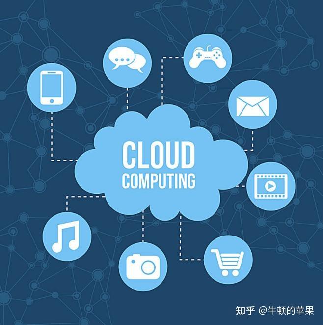 云服务器技术试卷闭卷(云计算及云服务器入门考试)，云计算及云服务器入门考试闭卷试卷