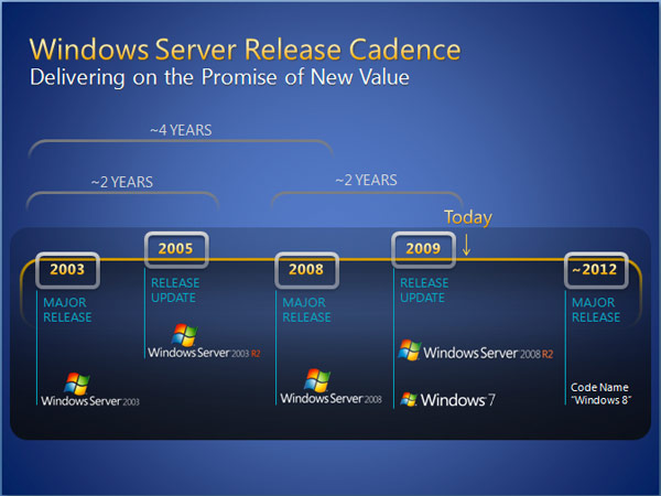 windows10云服务器(win10云服务器怎么远程连接)，Win10云服务器远程连接指南，Win10云服务器远程连接指南，如何建立远程连接及操作指南，Win10云服务器远程连接操作指南，建立连接及操作全解析，Win10云服务器远程连接操作指南，从建立连接至操作全解析 第1张