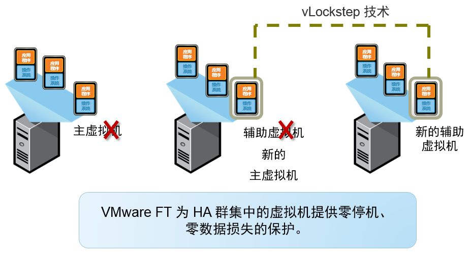 服务器虚拟化部署与运用方法  第1张