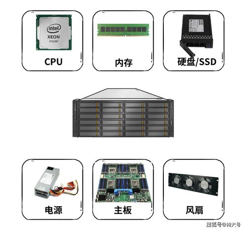 主机与服务器：密不可分的关系 (主机与服务器的关系)  第1张
