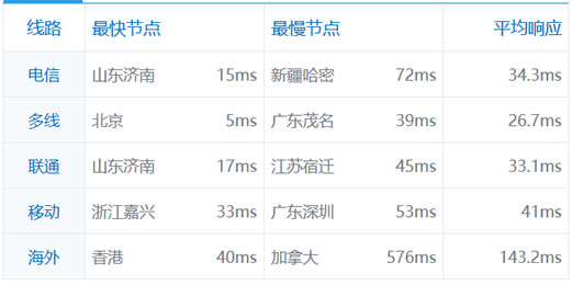 云服务器正版今日价格(云服务器价格购买价格表)，云服务器正版今日行情及购买价格表，云服务器正版今日行情与购买价格表全解析，云服务器正版今日行情及购买价格表全解析，最新价格表与趋势分析，云服务器正版今日行情及最新购买价格表解析与趋势分析，云服务器正版今日行情及购买价格表解析，最新价格与趋势分析，云服务器正版今日行情及购买价格表解析，最新价格与趋势分析，云服务器正版今日行情及购买价格表解析，最新价格与趋势分析 第1张
