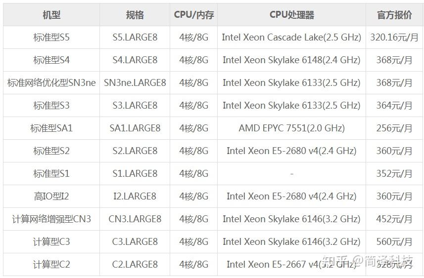 云服务器配置(云服务器配置nginx)，云服务器配置详解，Nginx配置指南，云服务器配置详解与Nginx配置指南，从入门到精通，云服务器配置入门到精通，Nginx配置指南与云服务器详解