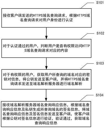 多域名使用单个服务器的方法(多域名使用单个服务器的方法是什么)，多域名使用单个服务器的方法详解 第1张