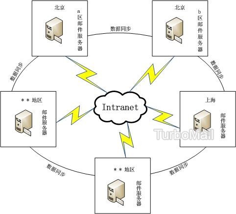 多域名使用单个服务器的方法(多域名使用单个服务器的方法是什么)，多域名使用单个服务器的方法详解 第2张