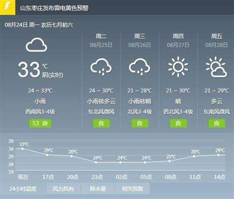 免费天气数据服务器地址(免费天气数据服务器地址是什么)，免费天气数据服务器地址详解，获取最新天气信息的必备链接，免费天气数据服务器地址详解，获取最新天气信息的必备链接，免费天气数据服务器地址详解，获取最新天气信息的必备链接及实时数据服务指南，免费天气数据服务器地址详解，获取最新天气信息的必备链接及实时数据服务指南 第2张