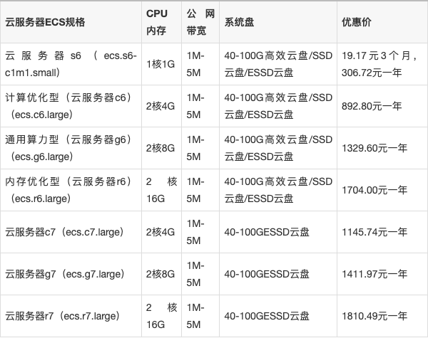 百度云主机优惠(百度云主机优惠券怎么领)（百度云 主机）  第1张