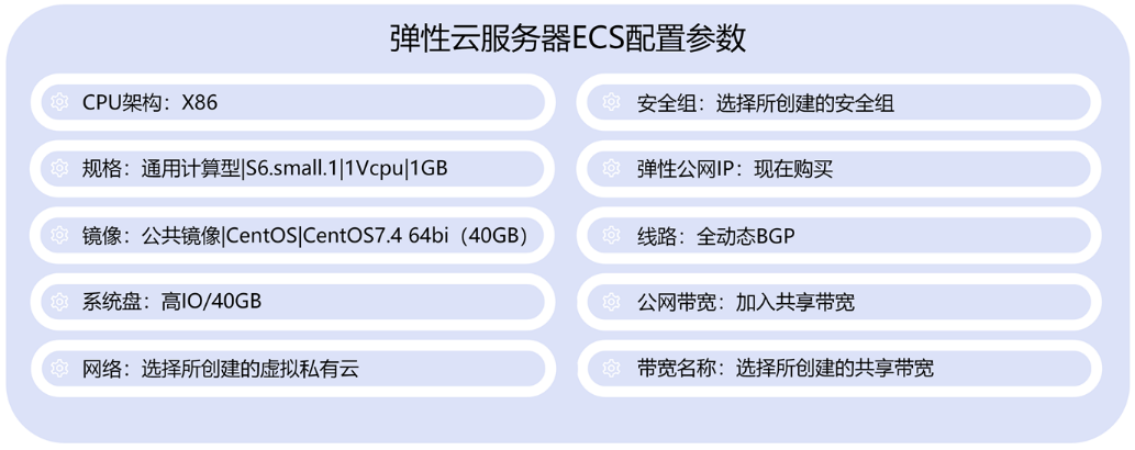 应该推荐那款弹性云服务器(弹性云服务器创建成功后,带宽可以改吗)，关于弹性云服务器，创建后的带宽调整与推荐选择指南，关于弹性云服务器的指南，创建后的带宽调整与推荐选择建议，关于弹性云服务器的指南，创建后的带宽调整与推荐选择建议及服务器推荐，弹性云服务器指南，创建后的带宽调整、服务器推荐及选择建议，弹性云服务器指南，创建后的带宽调整、服务器推荐与选择建议全解析，弹性云服务器指南，创建后的带宽调整、服务器推荐与选择建议全解析，弹性云服务器指南，创建后的带宽调整、服务器推荐与选择建议详解 第2张