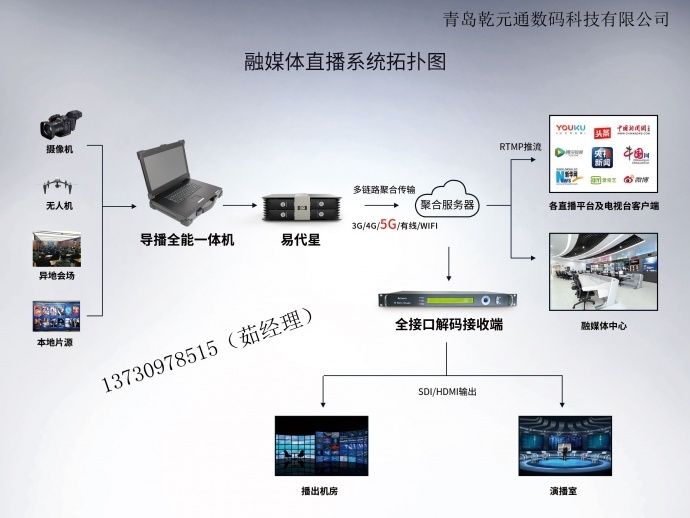 如何确保监控流媒体转发服务器的高效与安全？