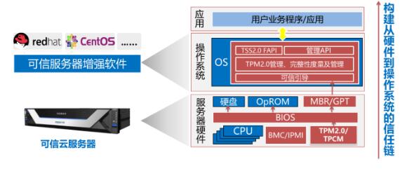 应用服务器究竟是什么类型的软件？
