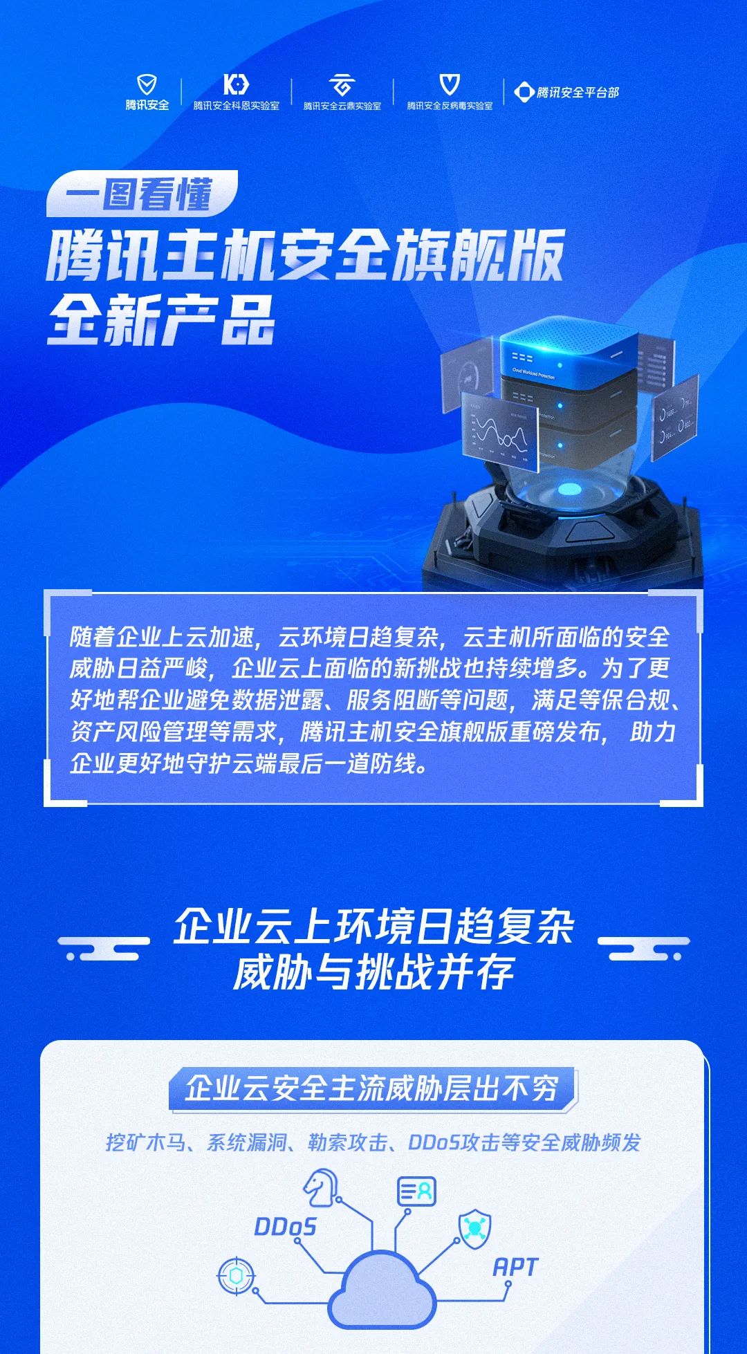 虚拟服务器腾讯(虚拟服务器有什么用)，腾讯虚拟服务器概览，用途与优势解析 第1张