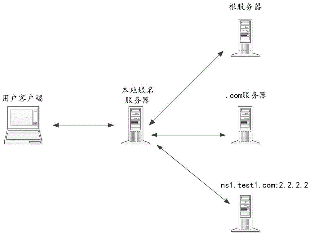 南京fpga服务器二级域名解析(南京fpga服务器二级域名解析软件)，南京FPGA服务器二级域名解析详解，专业软件应用与解析实践