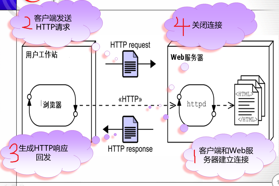 纯web项目云服务器的搭建(如何将web项目部署到云服务器上)，纯Web项目云服务器搭建指南，部署Web应用到云服务器流程详解，纯Web项目云服务器搭建详解，部署流程指南与部署到云服务器的方法，纯Web项目云服务器搭建与部署指南，从入门到精通的部署流程详解，纯Web项目云服务器搭建与部署指南，从入门到精通的实战教程，纯Web项目云服务器搭建与部署实战教程，从入门到精通的指南，纯Web项目云服务器搭建与部署实战教程，从入门到精通的全方位指南 第2张