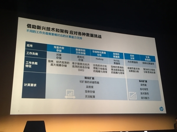 北京hp服务器虚拟化费用(北京hp服务器虚拟化费用高吗)，北京HP服务器虚拟化费用详解，成本是否高昂？ 第2张