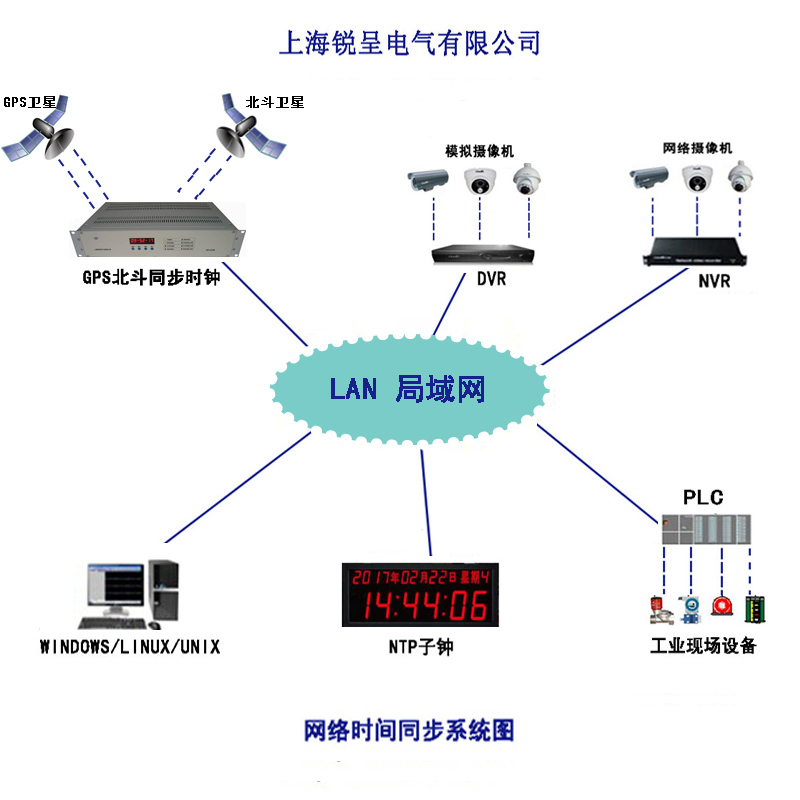 山西同步卫星时钟服务器云主机的简单介绍，山西同步卫星时钟服务器云主机的概述，山西同步卫星时钟服务器云主机的概述与简介，山西同步卫星时钟服务器云主机的概述与简介介绍，山西同步卫星时钟服务器云主机的概述与简介介绍，山西同步卫星时钟服务器云主机的概述与简介，核心技术及应用解析，山西同步卫星时钟服务器云主机的核心技术及简介，山西同步卫星时钟服务器云主机的核心技术简介与概述，山西同步卫星时钟服务器云主机的核心技术简介与概述，山西同步卫星时钟服务器云主机的核心技术简介与概述解析 第2张