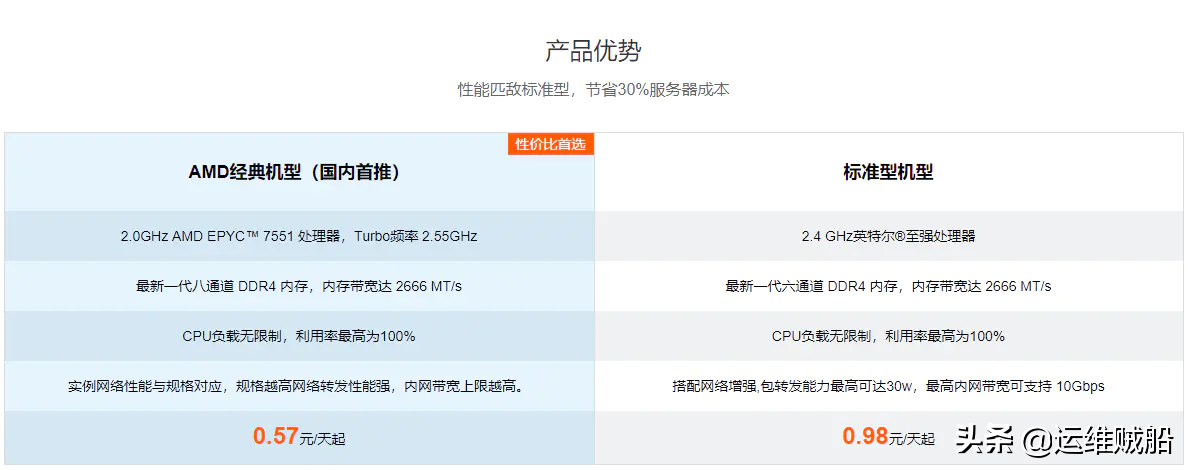 腾讯云服务器电话销售话术模板的简单介绍，腾讯云服务器电话销售话术模板简述 第2张