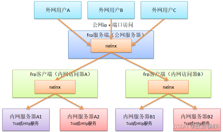 如何连接云服务器内网手机端(如何连接云服务器内网手机端软件)，手机如何连接云服务器内网，详细指南与软件推荐，手机连接云服务器内网，详细指南与软件推荐，手机连接云服务器内网详细指南与软件推荐，从入门到精通的连接方法！，手机连接云服务器内网详细指南，软件推荐与入门到精通的连接方法，手机连接云服务器内网全攻略，软件推荐与详细指南，从入门到精通的连接方法！，手机连接云服务器内网全攻略，软件推荐与详细指南，入门到精通的连接方法！，手机连接云服务器内网全攻略，软件推荐与详细指南，从入门到精通的连接方法！ 第2张