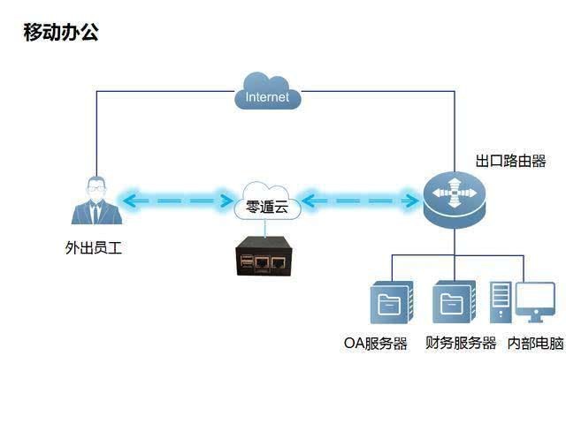 云服务器如何组网(云服务器如何组网的)，云服务器组网指南，构建高效云服务器网络的方法，云服务器组网指南，构建高效云服务器网络的方法与策略，云服务器组网指南，构建高效云服务器网络的方法与策略详解 第2张