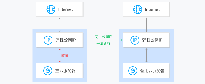 信阳弹性云服务器费用(信阳弹性云服务器费用是多少)，信阳弹性云服务器费用详解，信阳弹性云服务器费用详解，费用构成与价格分析，信阳弹性云服务器费用详解，构成、价格分析与费用概览，信阳弹性云服务器费用概览，构成、价格分析与费用详解，信阳弹性云服务器费用详解，构成、价格分析与费用概览，信阳弹性云服务器费用详解，构成、价格分析与费用概览，信阳弹性云服务器费用详解，构成、分析与概览，信阳弹性云服务器费用详解，构成、分析与概览 第2张