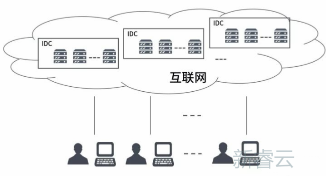 客户服务器系统最大特点_客户服务器系统最大特点有哪些 客户服务器体系
最大特点_客户服务器体系
最大特点有哪些「客户服务器体系结构的特点」 行业资讯