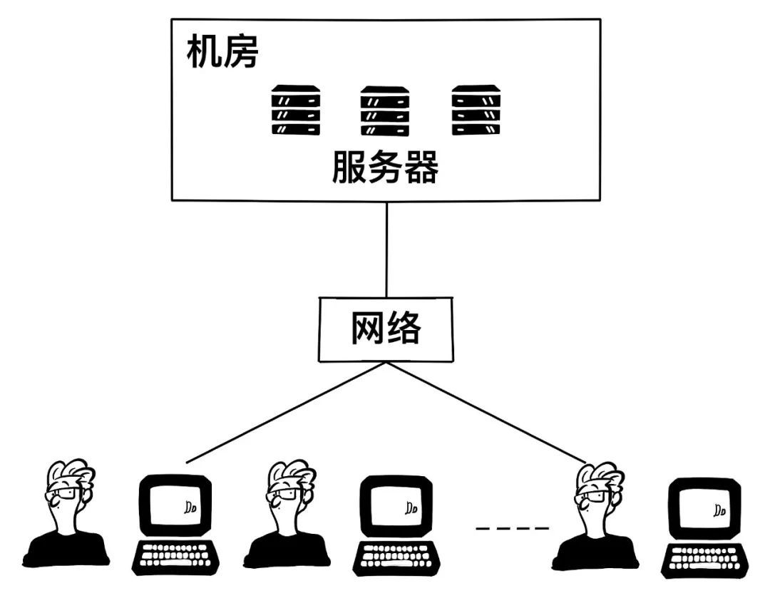云计算系统服务器特点包括(云计算系统服务器特点包括哪些)，云计算系统服务器特点详解，优势与特性探讨，云计算系统服务器特点详解，优势、特性与探讨 第2张