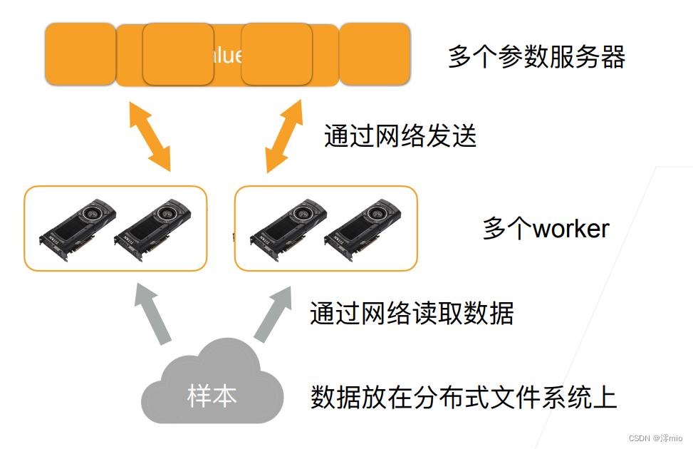 梯度云如何分配部署服务器信息(梯度云如何分配部署服务器信息内容)，梯度云服务器部署信息分配详解 第2张