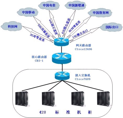服务器托管具体流程是什么(服务器托管具体流程是什么呢)，服务器托管的详细流程解析，服务器托管的详细流程解析，从托管到运营的全过程揭秘，服务器托管全流程解析，从托管到运营深度揭秘与指南，服务器托管全流程解析，从托管到运营深度揭秘与操作指南，服务器托管全流程深度解析，从托管到运营的操作指南与揭秘 第1张