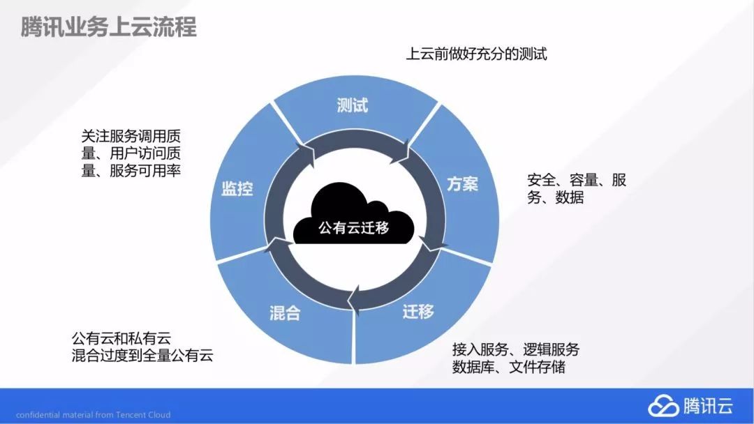 智能化云服务器品质保障体系建设(智能化云服务器品质保障体系建设包括)，智能化云服务器品质保障体系建设及其关键要素解析，智能化云服务器品质保障体系构建与关键要素解析，智能化云服务器品质保障体系的构建与关键要素解析 第2张