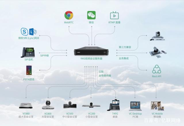 山西视频会议服务器设备云空间登录的简单介绍，山西视频会议服务器设备云空间登录简述，山西视频会议服务器设备云空间登录简介及操作指南