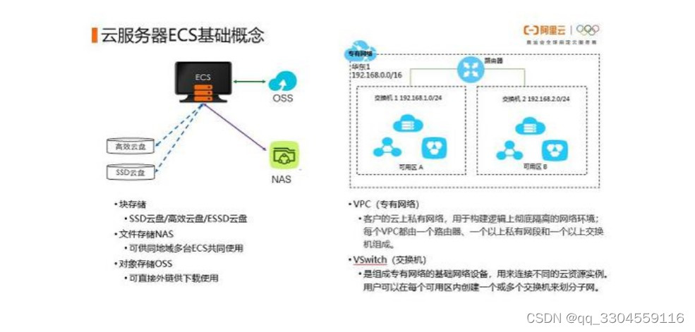 ECS安全部署全攻略，云服务器配置步骤与防护技巧详解