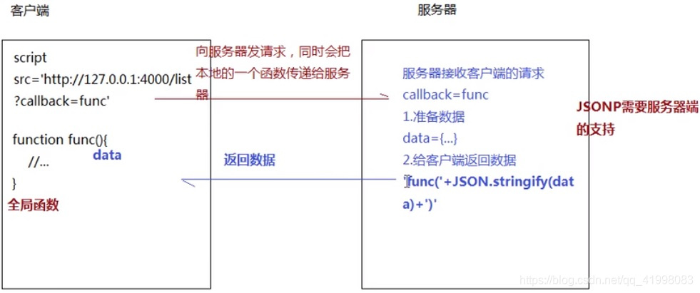 阿里服务器调整域名跨域问题(阿里的域名怎么用其他的服务器)，阿里服务器域名跨域问题及解决方案，如何配置域名到其他服务器 第1张