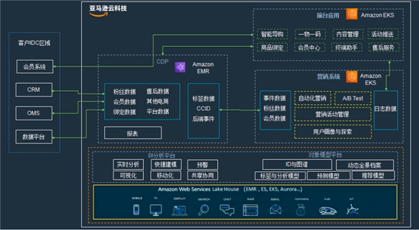 在亚马逊云中租用一个linux服务器(在亚马逊云中租用一个linux服务器可以吗)，在亚马逊云上租用Linux服务器，操作指南与可行性探讨，亚马逊云上Linux服务器租用指南，操作指南与可行性探讨，亚马逊云上Linux服务器租用操作指南与可行性探讨，从入门到精通的指南，亚马逊云上Linux服务器租用操作指南，从入门到精通，探讨其可行性，亚马逊云上Linux服务器租用操作指南，从入门到精通，探讨其可行性