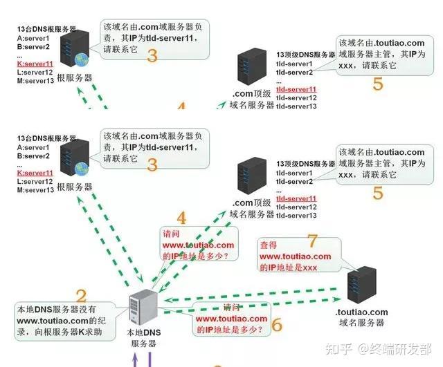 关于dns域名解析到服务器公网ip的信息，DNS域名解析到服务器公网IP详解