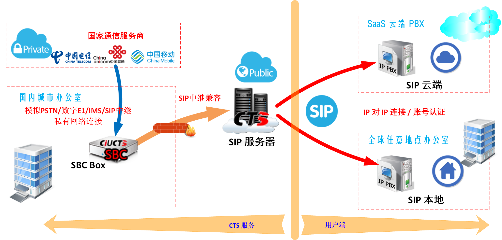 包含有虚拟服务器怎么搭建ssr的词条，如何搭建虚拟服务器上的SSR，详细指南与步骤解析，搭建虚拟服务器上的SSR，详细指南与步骤解析，教你如何轻松搭建虚拟服务器SSR服务，如何搭建虚拟服务器上的SSR服务，详细指南与步骤解析，轻松搭建SSR服务教程，如何搭建虚拟服务器上的SSR服务，详细指南与步骤解析，轻松搭建SSR服务教程，搭建虚拟服务器上的SSR服务，详细指南与步骤解析，轻松实现SSR服务教程 第2张