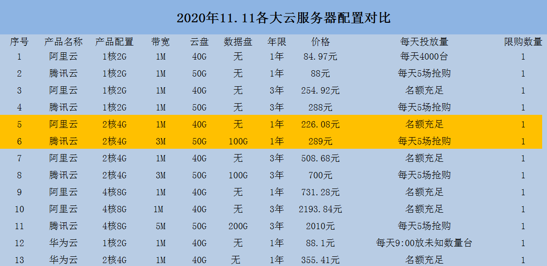 阿里云服务器价格计算公式(阿里云服务器价格购买价格表)，阿里云服务器价格详解，计算公式与购买价格表指南