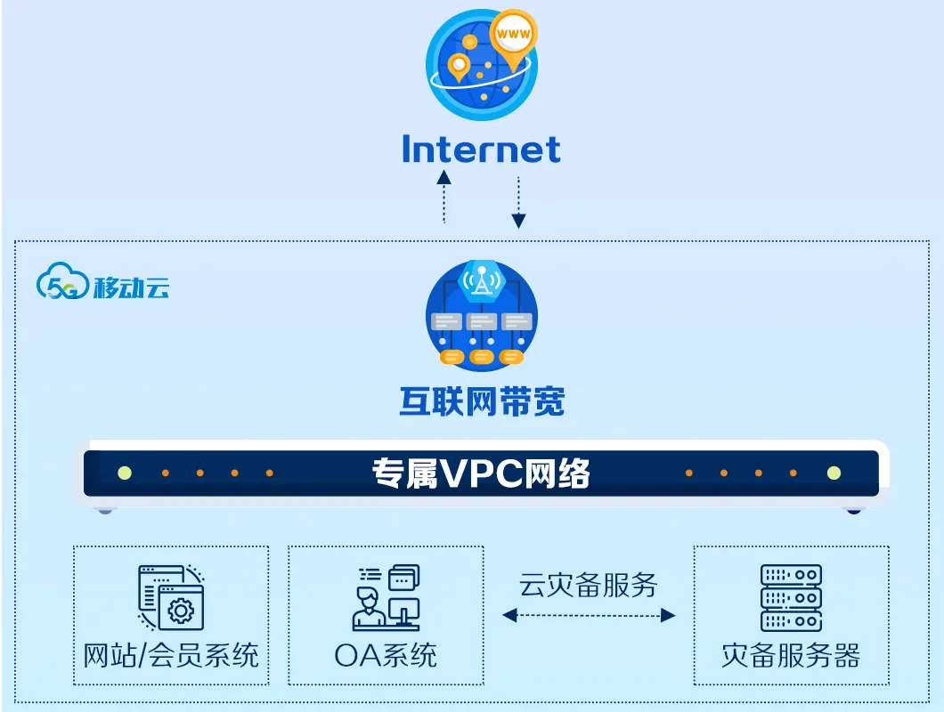 河北省代理服务器云主机(河北省代理服务器云主机的公司)，河北省代理服务器云主机服务及优质公司推荐，河北省代理服务器云主机服务详解，优质公司与推荐服务概览，河北省代理服务器云主机服务详解及优质公司与推荐概览 第1张