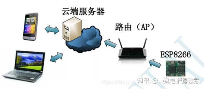 云服务器和路由器对接线怎么连接(云服务器和路由器对接线怎么连接的)，云服务器与路由器的对接线连接方法指南，云服务器与路由器对接线连接方法详解，操作指南与教程，云服务器与路由器对接线连接方法详解，操作指南与教程，云服务器与路由器对接线连接方法详解，操作指南与教程（含图解）