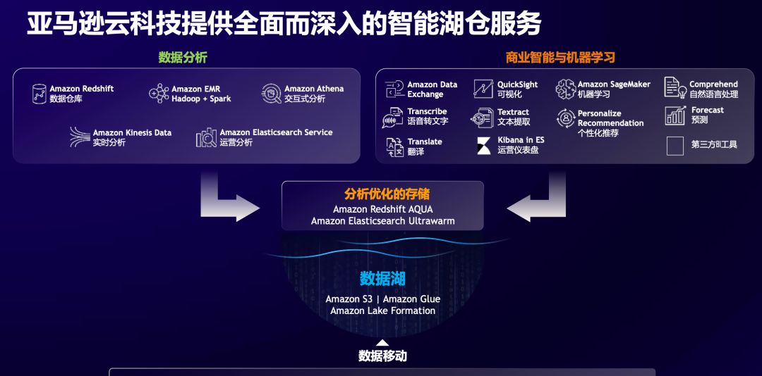 亚马逊云服务器架构(亚马逊云服务器是什么)，亚马逊云服务器架构解析及概述