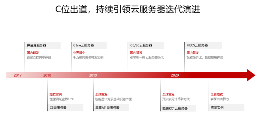 云服务器需要什么样的网络(云服务器需要什么样的网络配置)，云服务器所需网络配置及网络环境要求，云服务器所需网络配置及网络环境要求详解