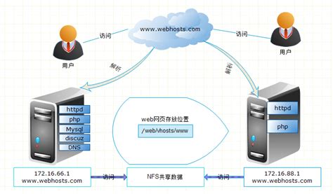 如何构建一个既安全又高效的内网服务器以支撑企业网络基础设施？  第1张