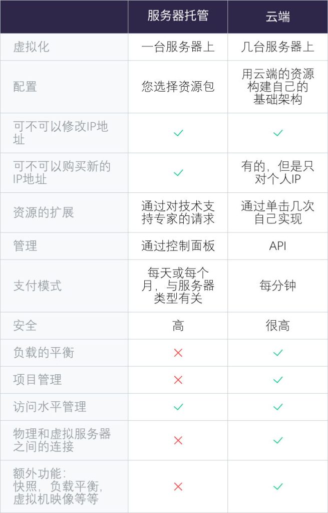 黑龙江云端服务器托管(黑龙江省云科技有限公司)