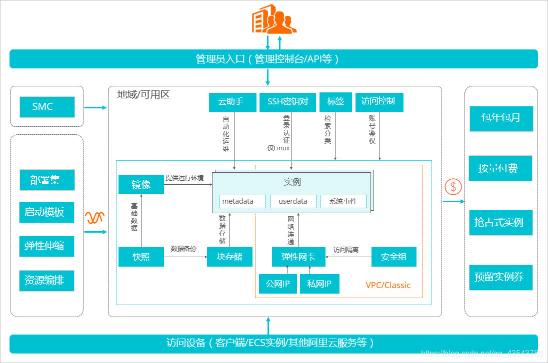小企业应该选用什么云服务器(小企业应该选用什么云服务器呢)，小企业如何选择适合的云服务器方案？，小企业如何选择适合的云服务器方案，指南与推荐