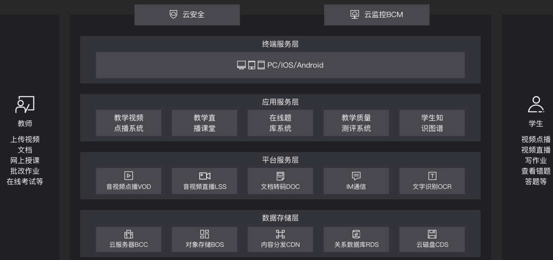 教育行业云服务器有哪些品牌(教育行业云服务器有哪些品牌的)，教育行业云服务器品牌一览，全面解析市场主流品牌