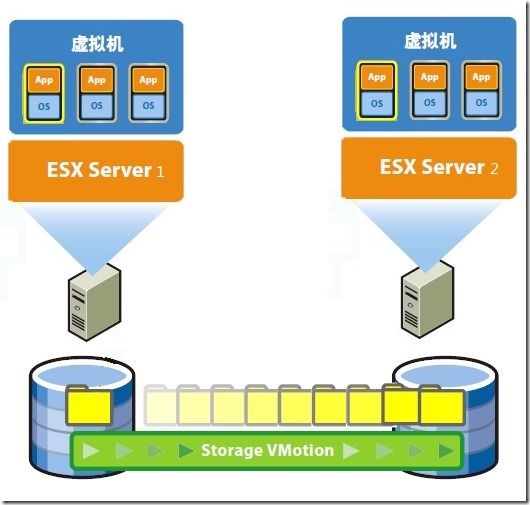 vmware服务器虚拟化共享存储(vmware服务器虚拟化共享存储怎么设置)，VMware服务器虚拟化共享存储设置指南，VMware服务器虚拟化共享存储设置教程与指南，VMware服务器虚拟化共享存储设置教程与指南，详细步骤解析，VMware服务器虚拟化共享存储设置详解，步骤指南与教程 第1张
