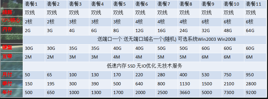我的世界vps服务器开后台(vps搭建我的世界pe服务器)，我的世界VPS服务器后台搭建指南，启动MC PE服务器的必备步骤 第2张