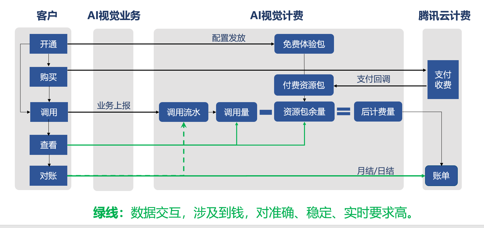 腾讯云服务器建站流程图(腾讯云服务器建站流程图片)，腾讯云服务器建站流程图详解及图片指南，腾讯云服务器建站流程详解与图片指南，腾讯云服务器建站流程详解及图片指南，从入门到精通的建站流程图梳理，腾讯云服务器建站流程详解及图片指南，从入门到精通的梳理