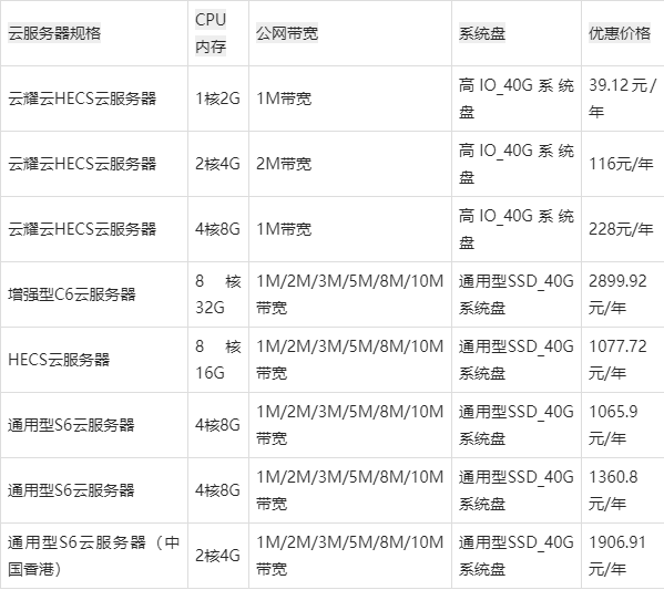 云服务器挂淘宝哪个最便宜(云服务器挂淘宝店铺有影响吗)，淘宝上的云服务器，哪个最实惠且对店铺无影响？，淘宝云服务器比较，哪个最实惠且对店铺无影响？，淘宝云服务器比较，哪个最实惠且对店铺无影响？，淘宝云服务器比较，寻找最实惠的选择，同时保障店铺无影响，涵盖了您提到的所有关键点，包括在淘宝上比较云服务器、寻找最实惠的选择以及确保对店铺无影响。，淘宝云服务器比较，寻找最实惠选择，确保对店铺无影响，专业选购指南 第2张