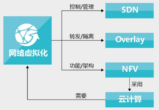 sdn虚拟服务器(虚拟服务器 upnp)，SDN虚拟服务器与UPnP技术，打造高效云服务平台