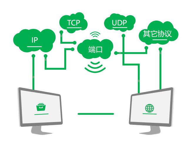 wifi连接云服务器ip(云服务器ip地址是固定的吗)，WiFi连接云服务器，IP地址是否固定？，WiFi连接云服务器，IP地址是否固定？，WiFi连接云服务器，IP地址是否固定？，关于WiFi连接云服务器IP地址的固定性问题解析，关于WiFi连接云服务器IP地址固定性的解析与探讨，关于WiFi连接云服务器IP地址固定性的解析与探讨，IP地址是否固定？解析与指南