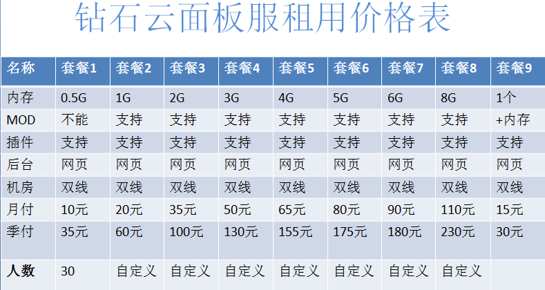 双线云服务器价格对比图(双线方式的互联网业务接入什么设备)，双线云服务器价格对比图及接入设备解析